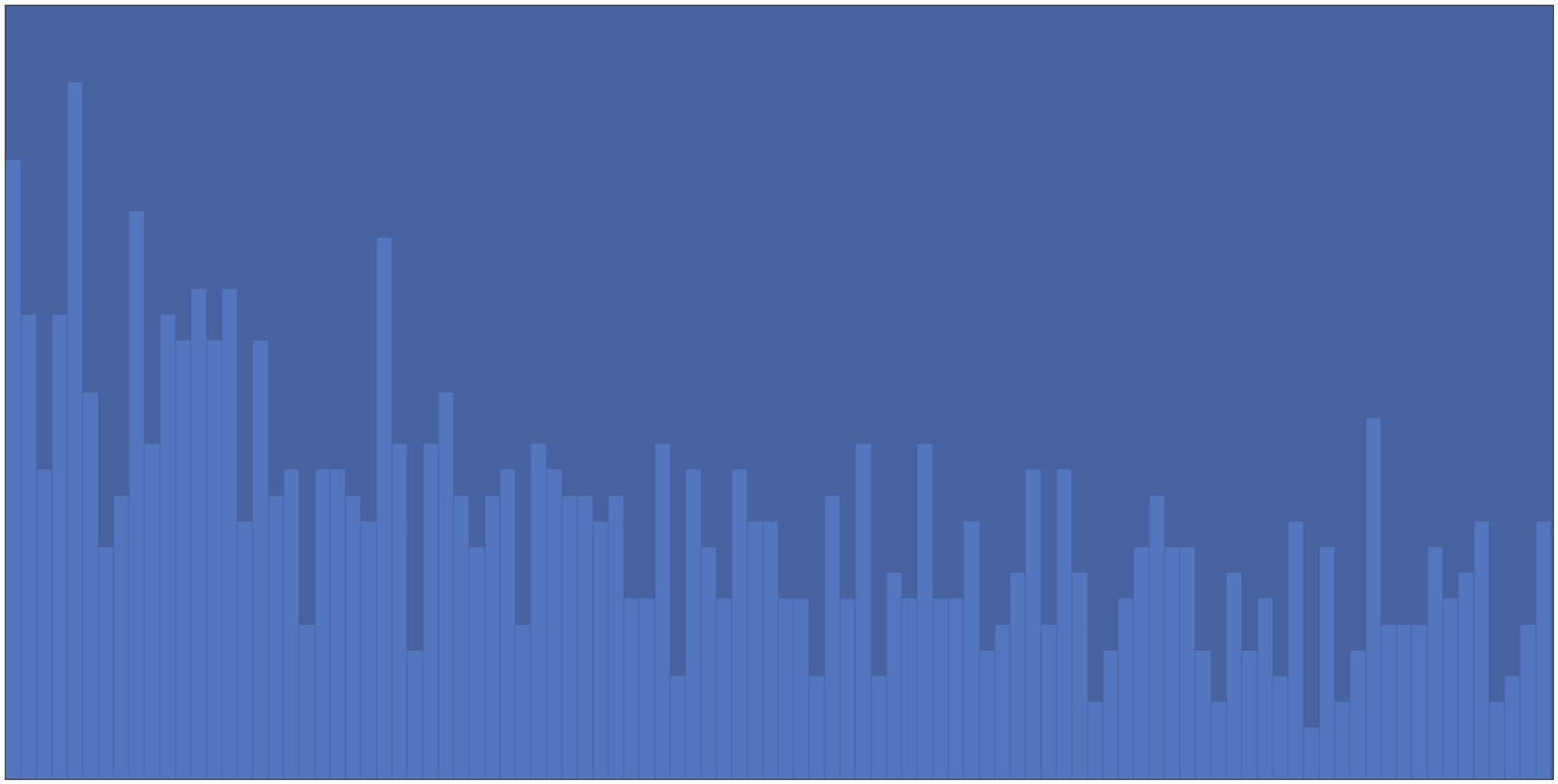 Detecting Anomalies in a SMART Way (Part Three)