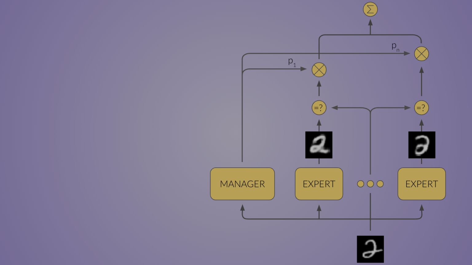 Mixture of Variational Autoencoders – a Fusion Between MoE and VAE