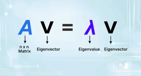 What is an Eigenvector and Eigenvalue?