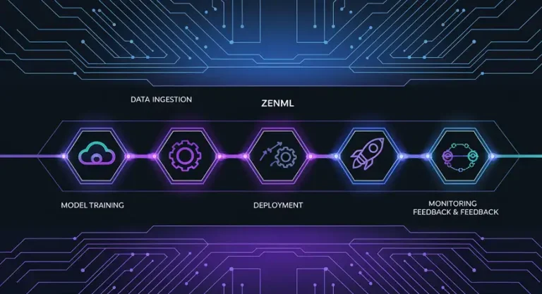 Understanding MLOps with ZenML Project